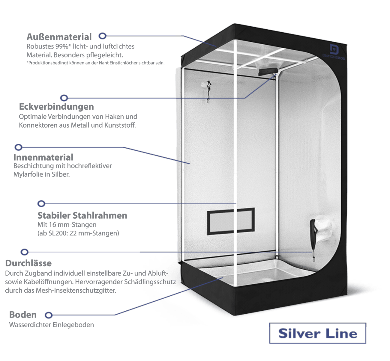 DSL 110